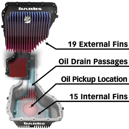 CoolRunner Oil Pan