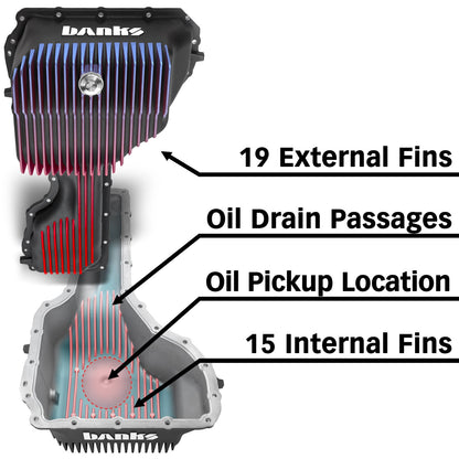 CoolRunner Oil Pan