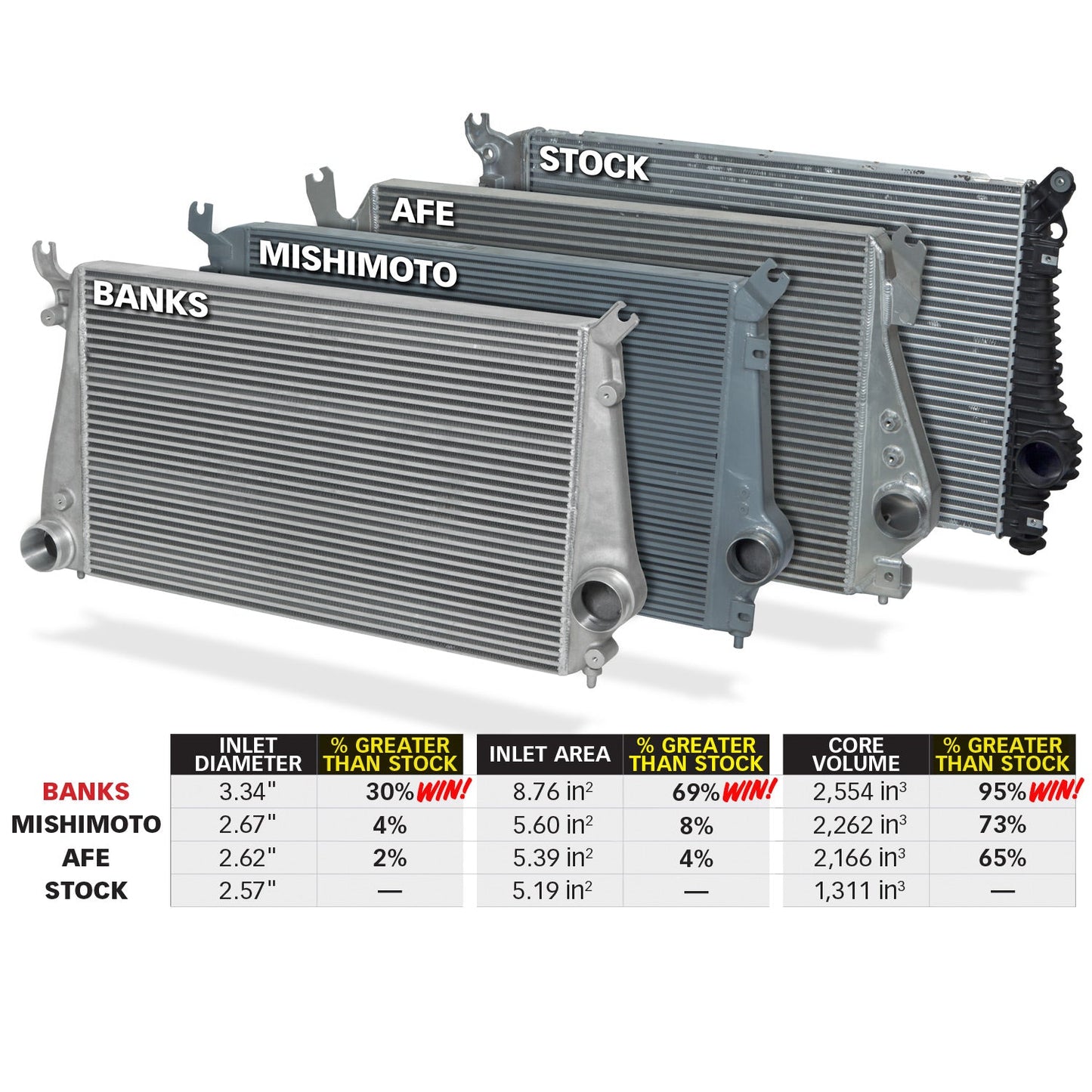 Intercooler Upgrade