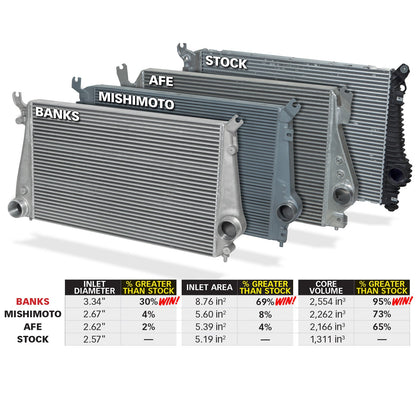Intercooler Upgrade