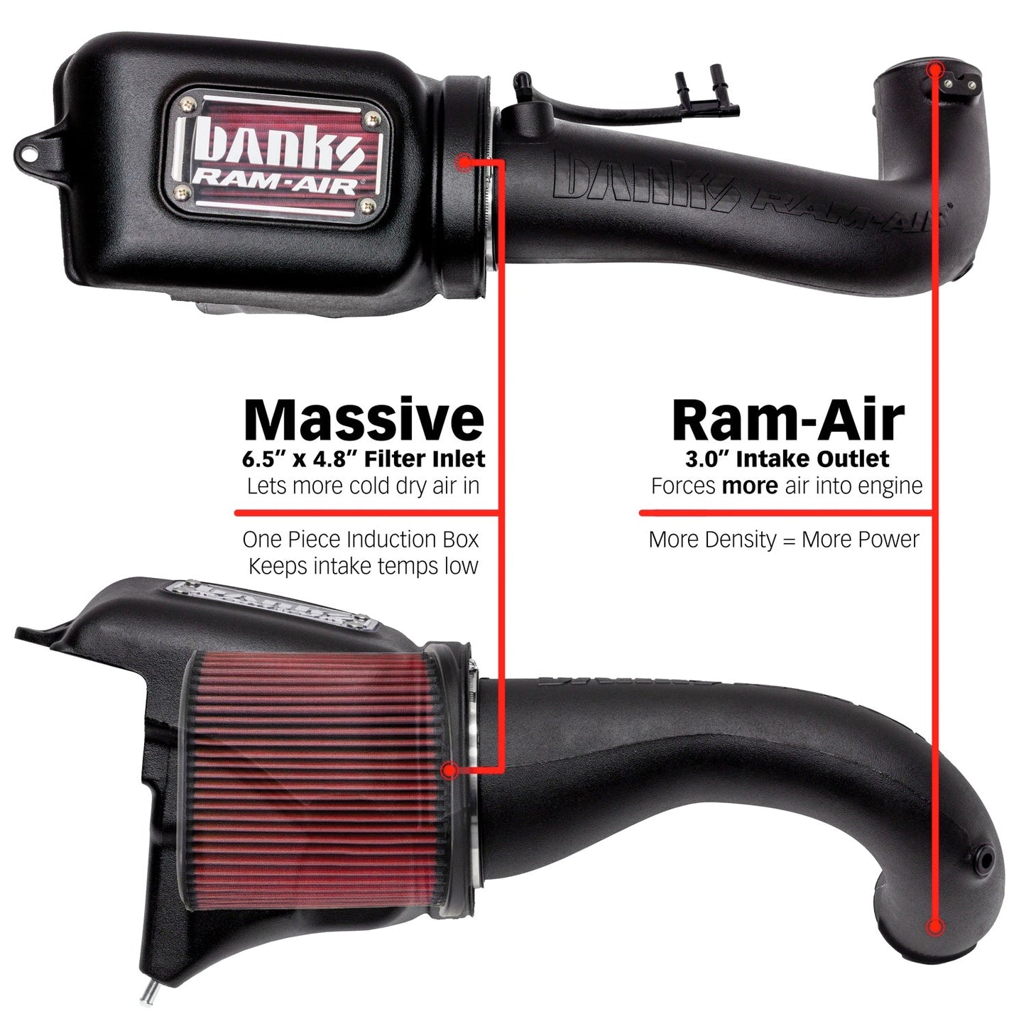 Banks Ram-Air®