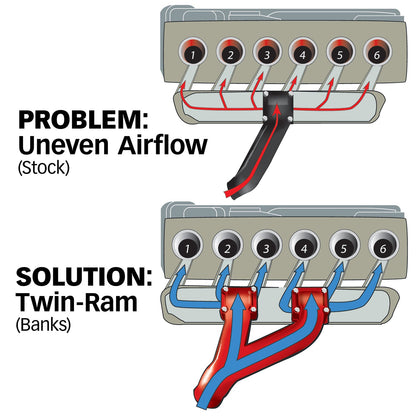 Intake Manifold System