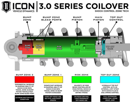 ICON 2022-2025 Toyota Tundra, 1.25-3.25" Lift, Stage 3, 3.0 Suspension System, Billet, CDXS
