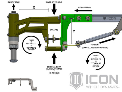 ICON 2017-2020 Ford Raptor, 1-3" Lift, 3.0, Stage 4 Suspension System